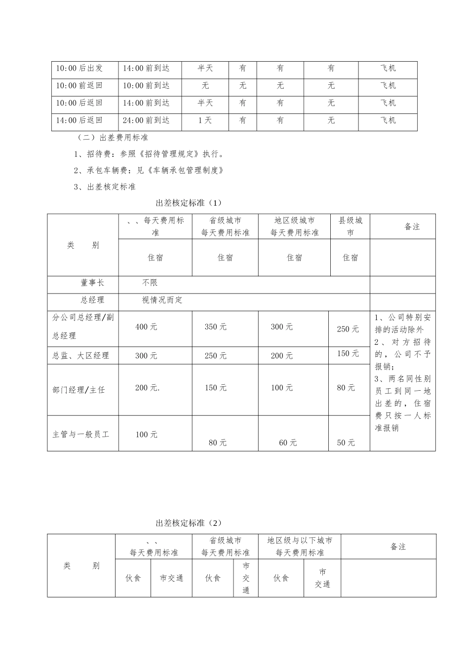 出差管理制度与出差标准_确定_第3页