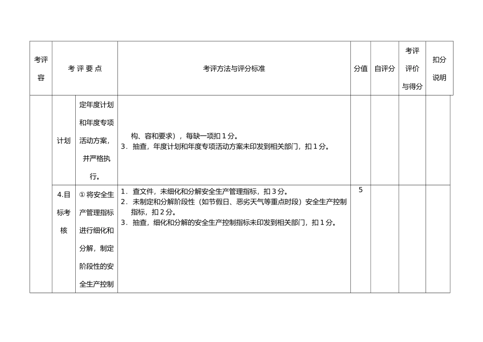 出租汽车企业安全生产标准化达标考评表_第3页