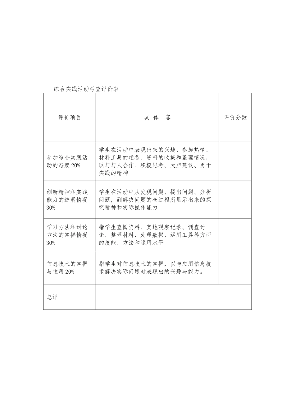 凼底乡中心小学非统考科目评价实施计划方案_第3页