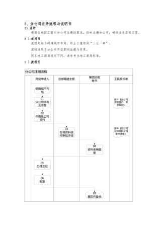 分公司注册流程图