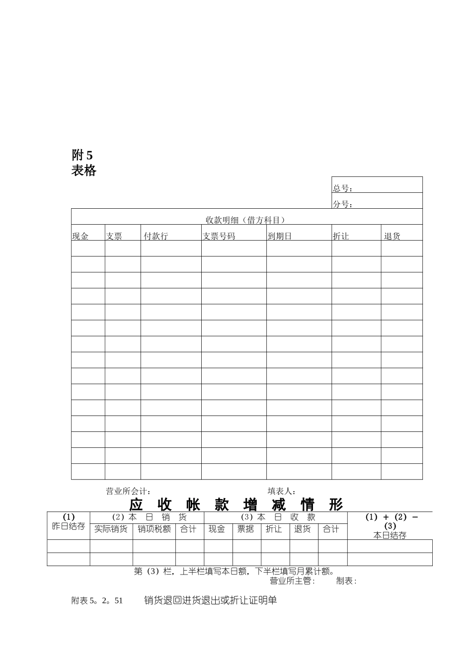 分公司会计岗位及其附件_第3页
