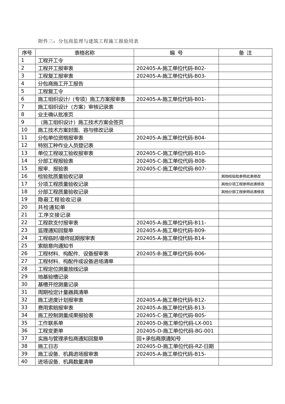 分包商监理与建筑工程施工报验用表_第2页