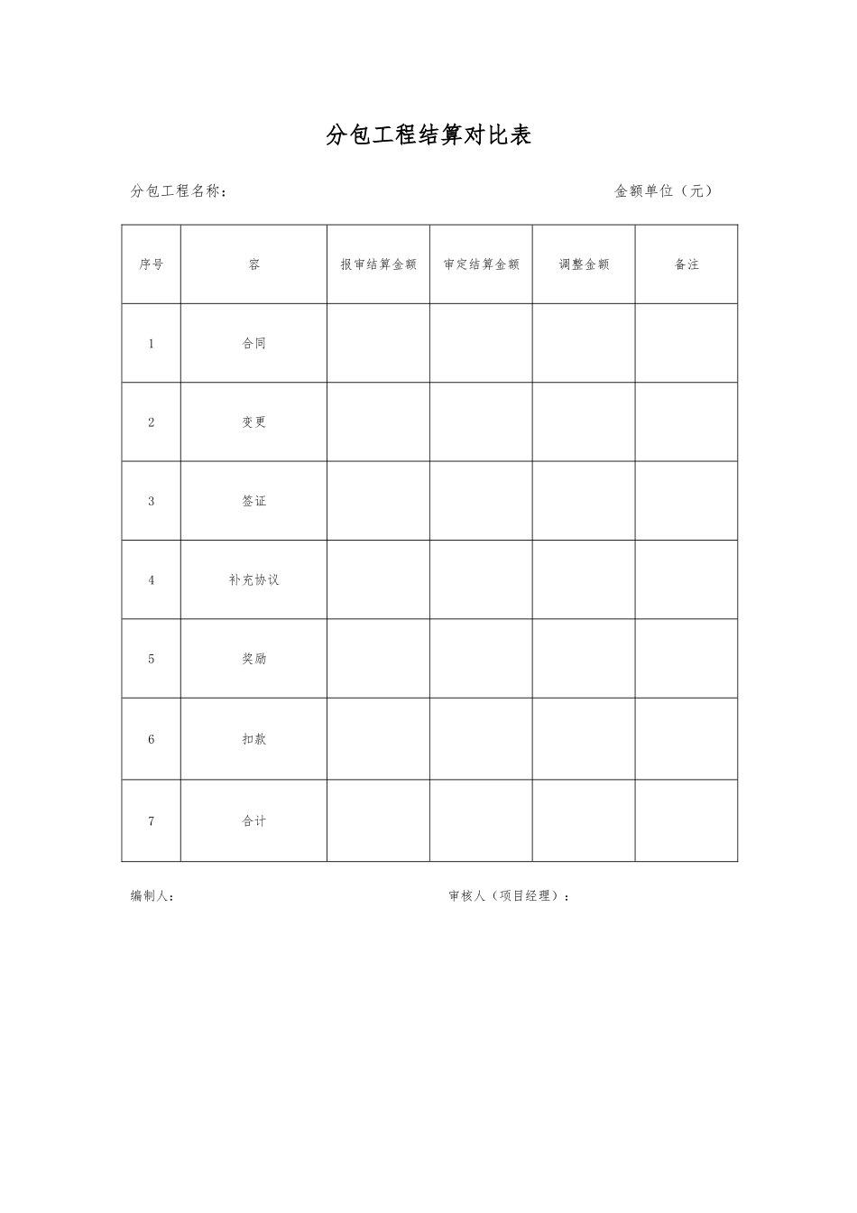 分包工程结算书初审会签单_第2页