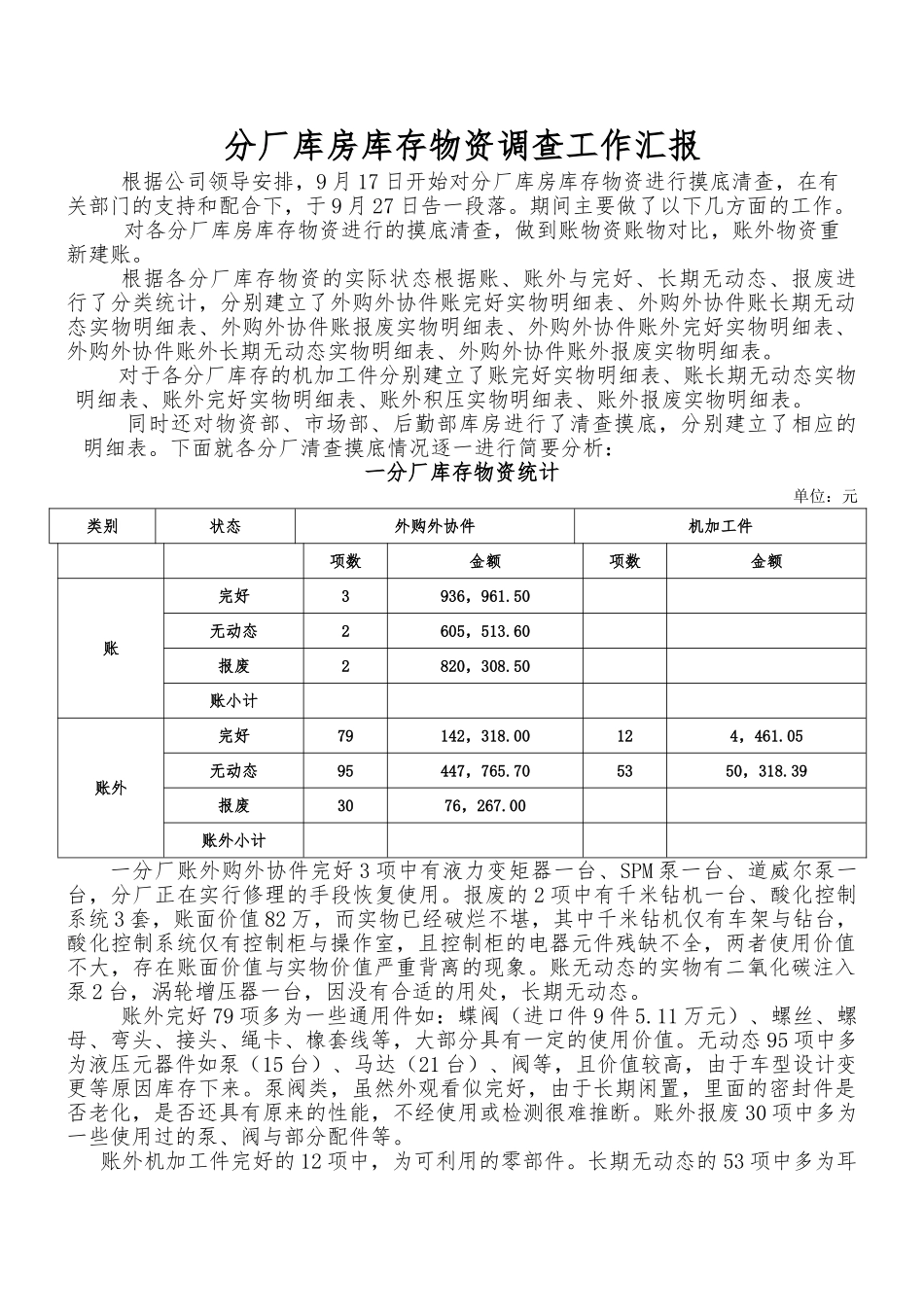 分厂库房库存物资调查工作汇报_第1页
