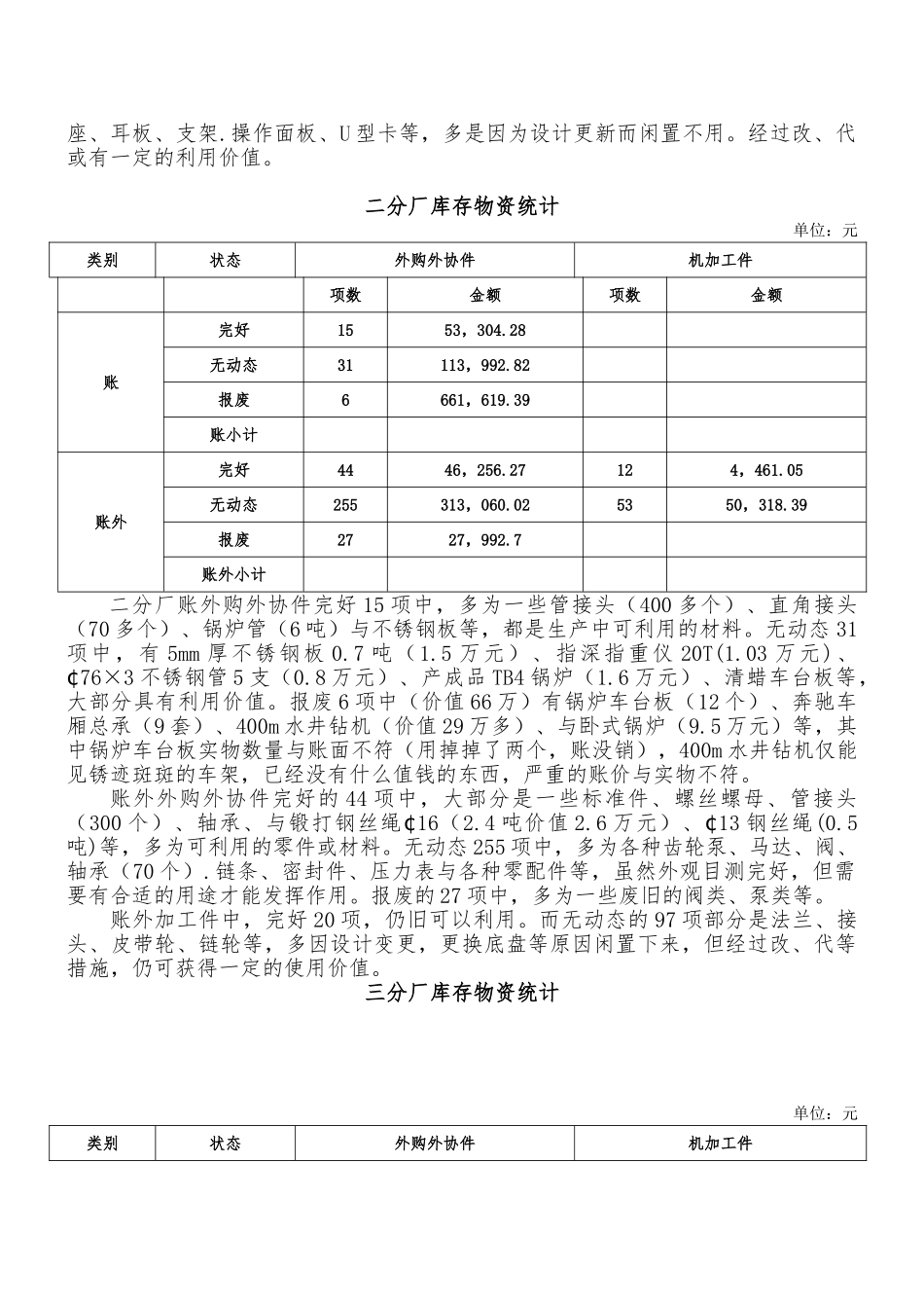 分厂库房库存物资调查工作汇报_第2页