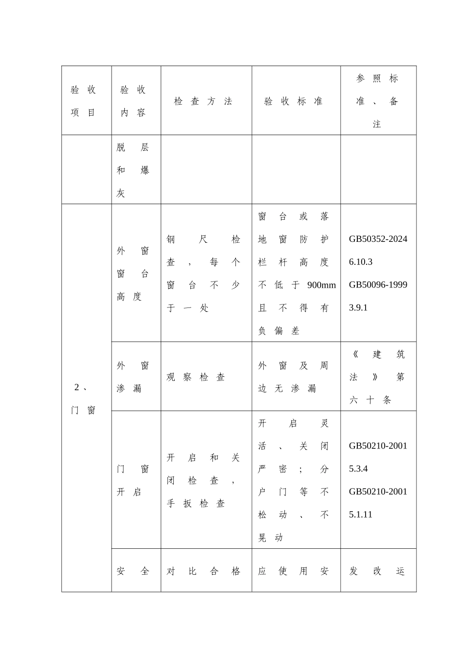 分户验收相关资料_第2页