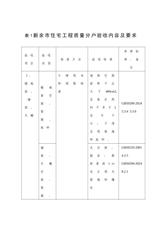 分户验收相关资料