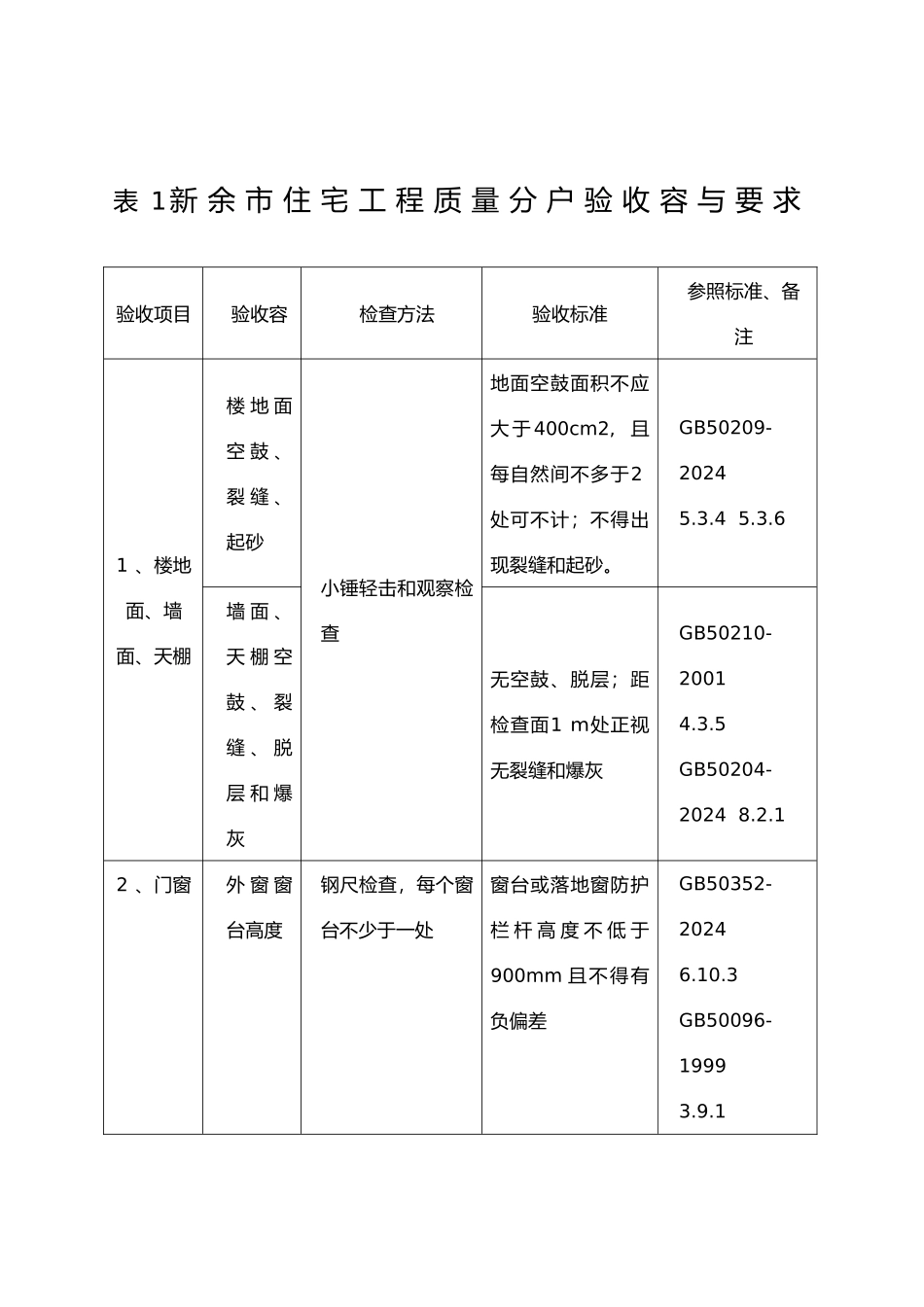 分户验收相关资料全_第2页