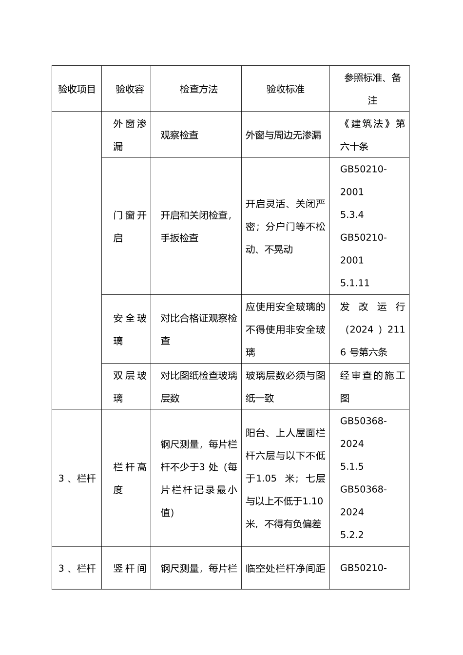 分户验收相关资料全_第3页