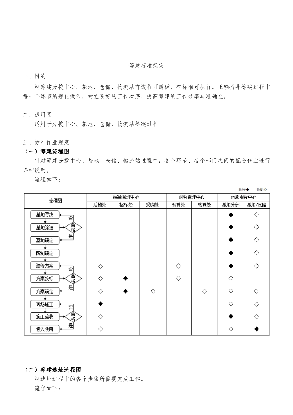 分拨中心基地仓储物流站筹建标准规定_第2页