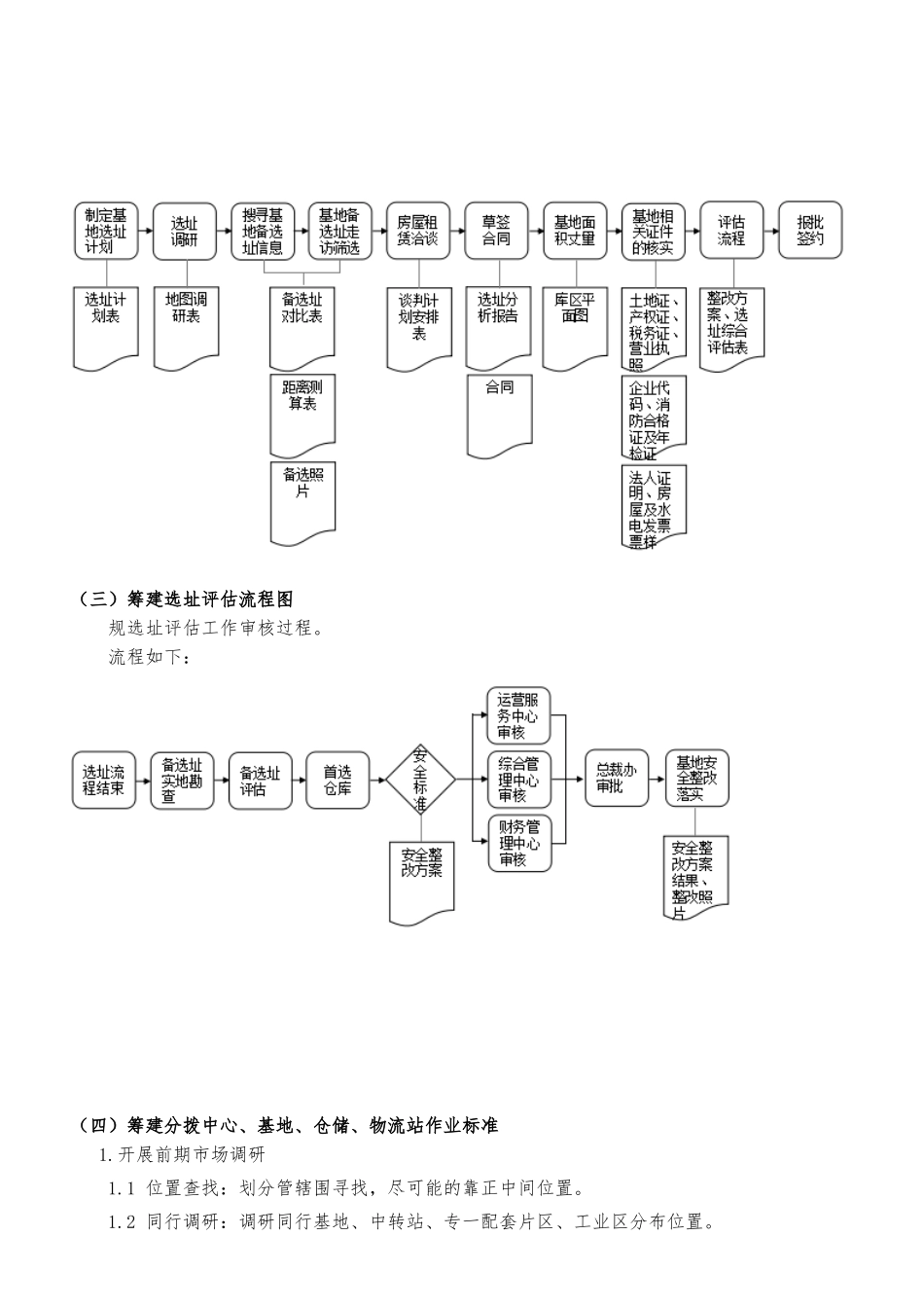 分拨中心基地仓储物流站筹建标准规定_第3页
