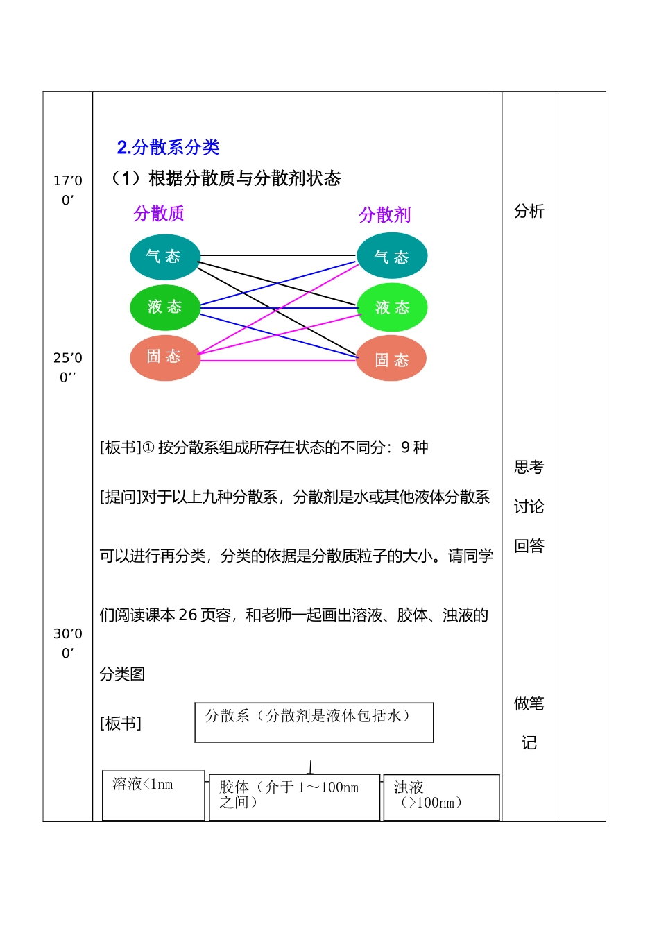 分散系和分类教学案_第3页