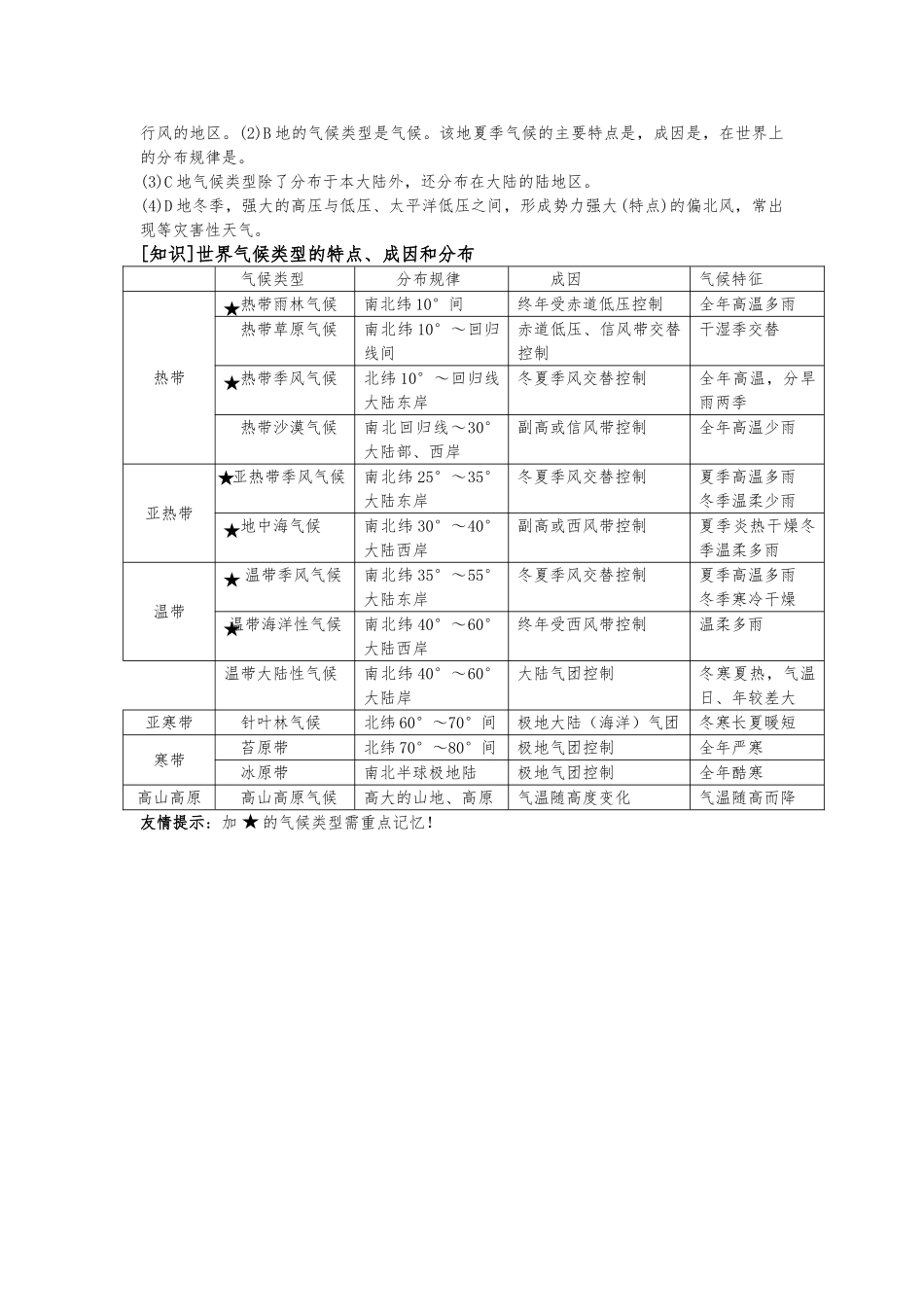 分析判断气候类型导学案_第3页