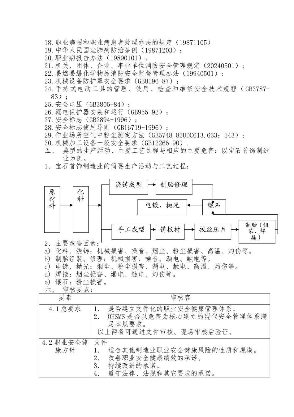 分类制造业审核作业指导书_第2页