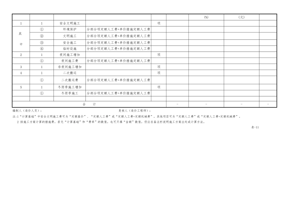 分部分项工程量清单综合单价分析表_第3页