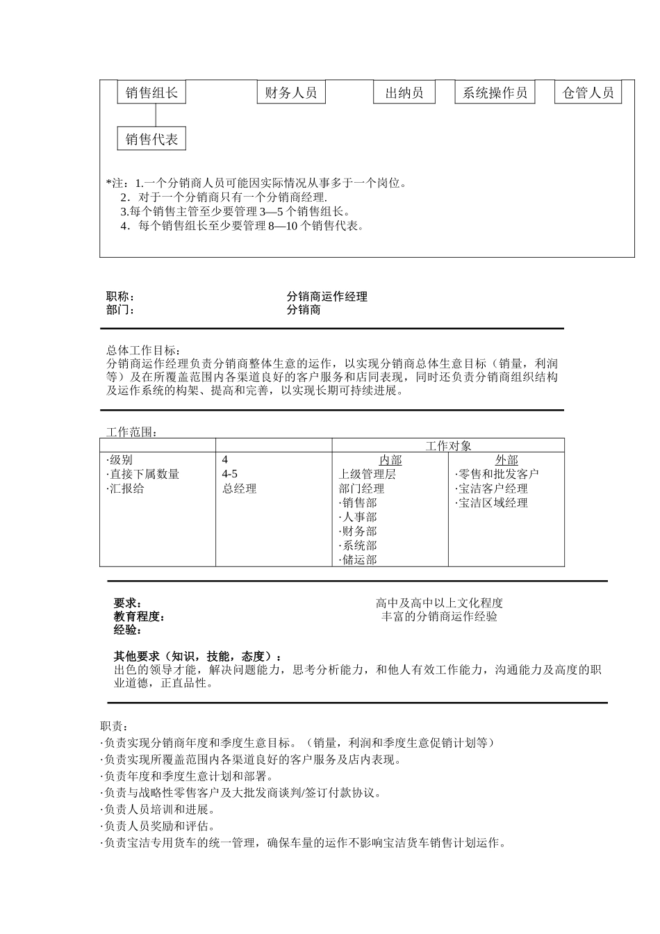 分销商一体化经营系统手册_第3页