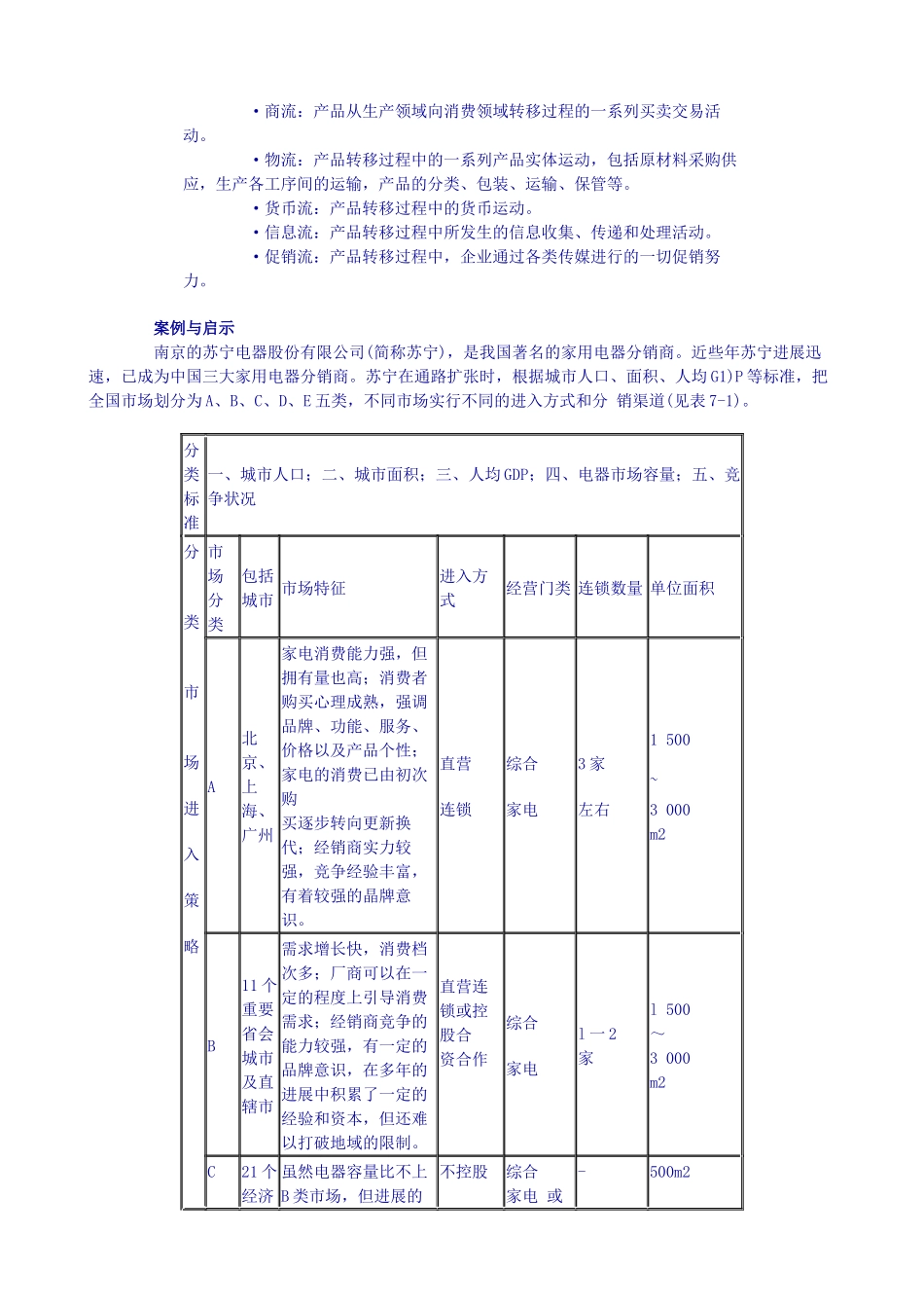 分销策略讲义课件_第2页