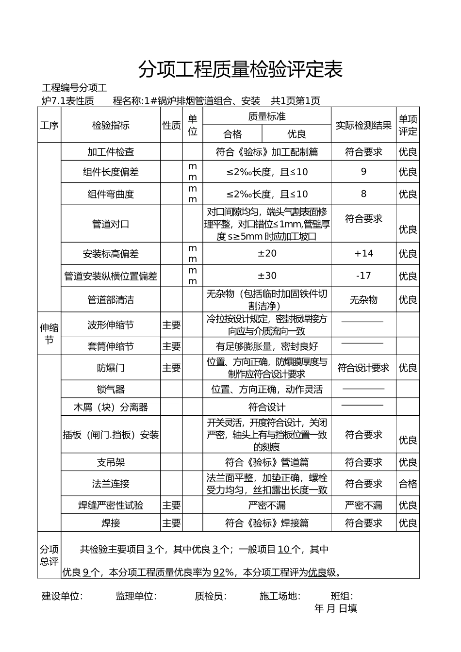 分项工程质量检验评定表汇编_第2页