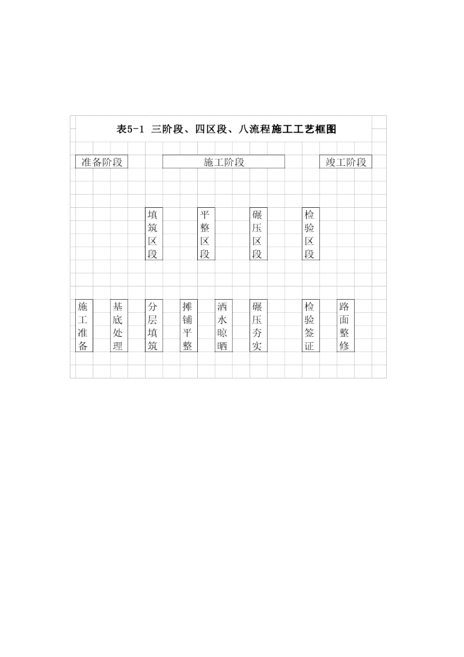 分项工程的施工工艺标准框图汇总_第2页
