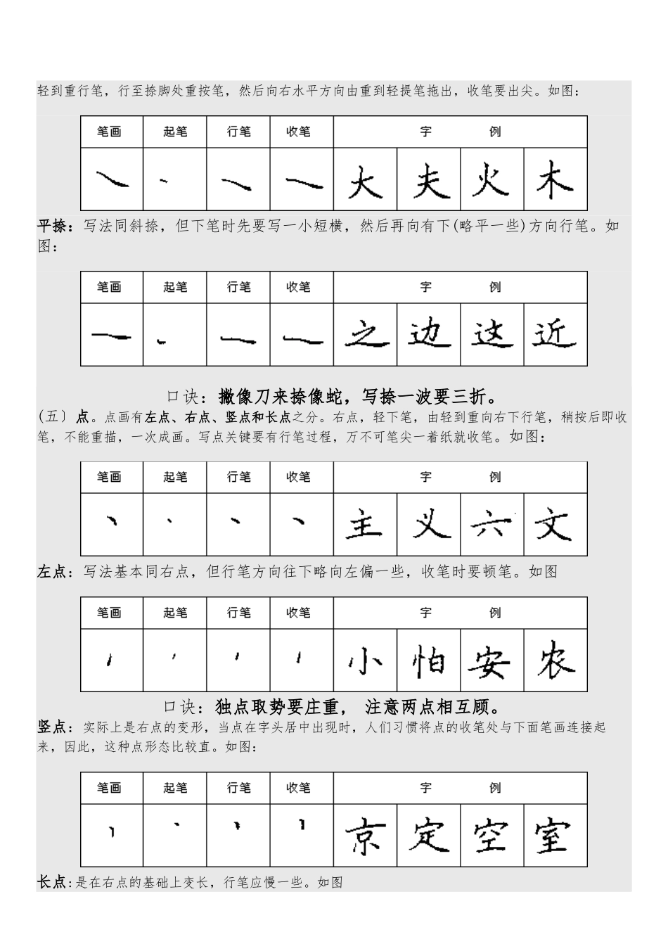 刘老师硬笔楷书入门笔画篇_第3页