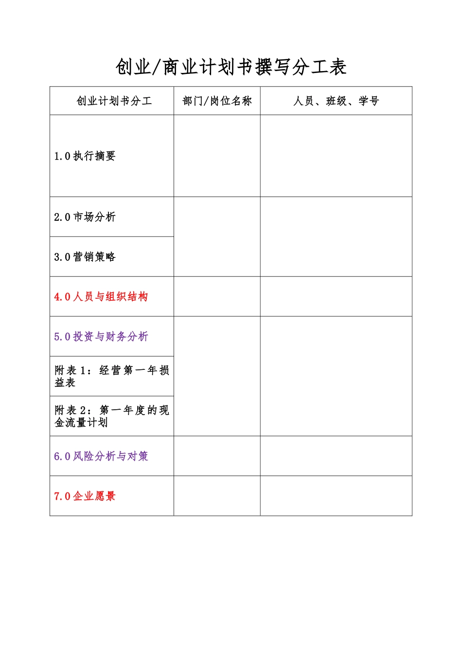 创业商业实施计划书模板_第2页