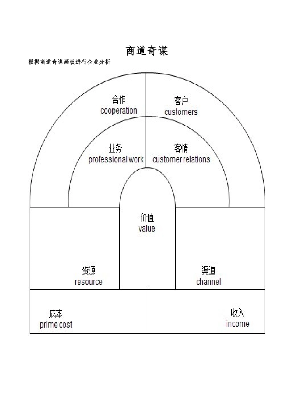 创业四级培训作业手册范本_第1页