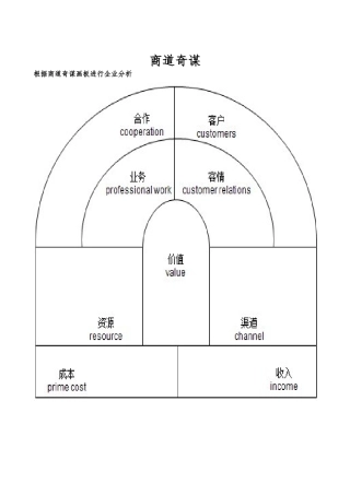 创业四级培训作业手册范本