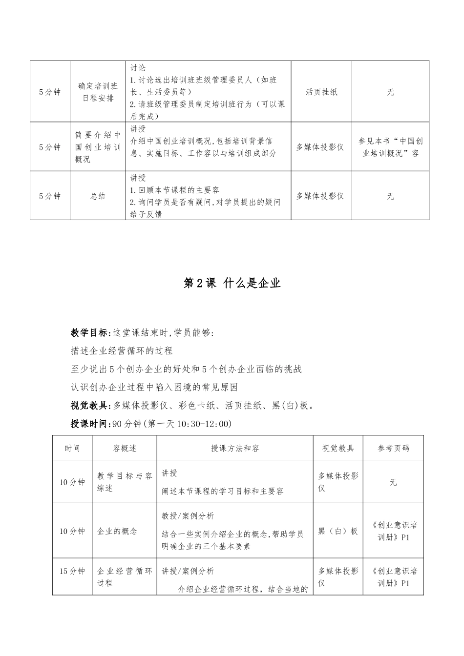 创业培训讲师手册范本_第3页