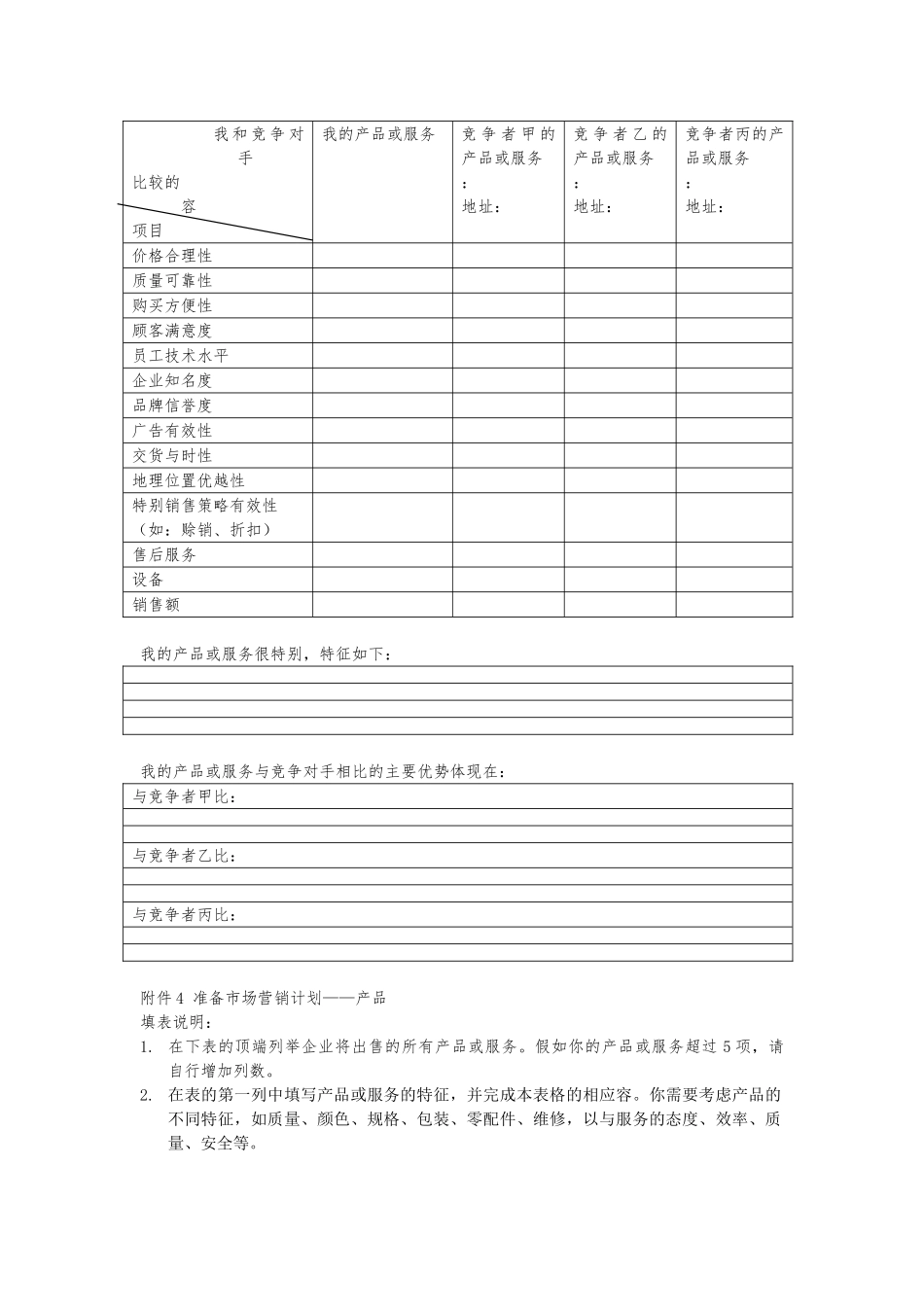 创业项目计划书附表_第2页