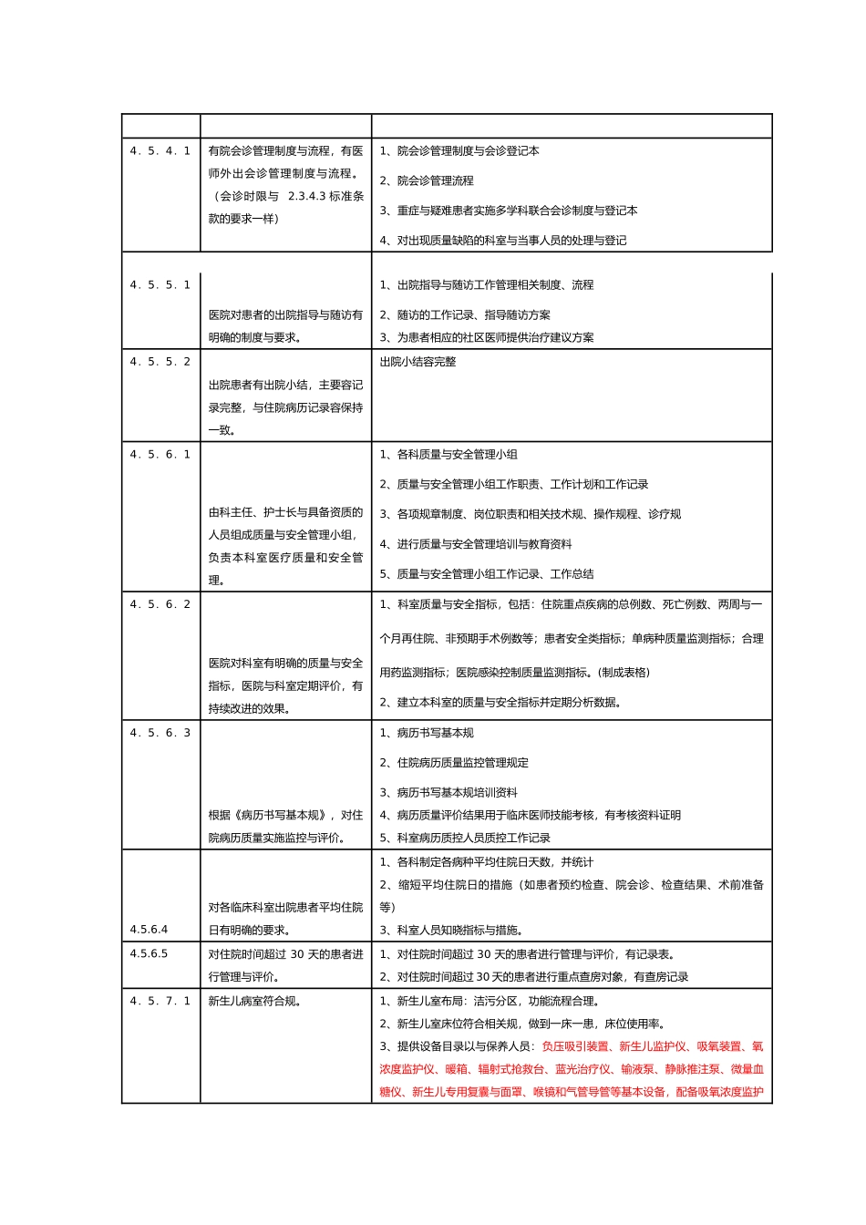 创二甲各科室需提供的资料全_第2页
