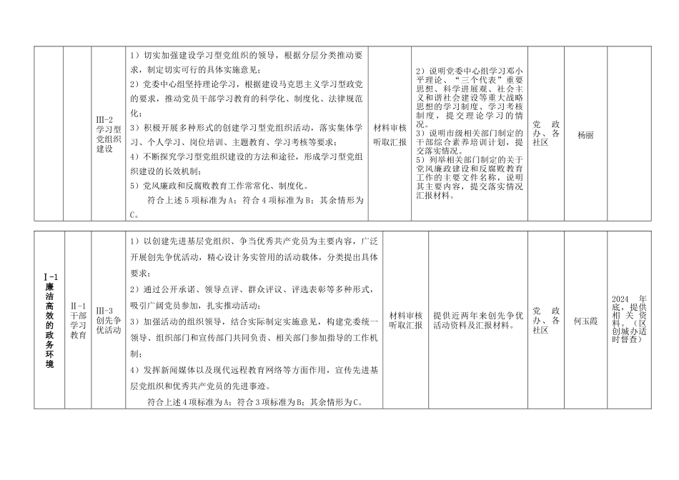 创城工作目标责任分解_第3页