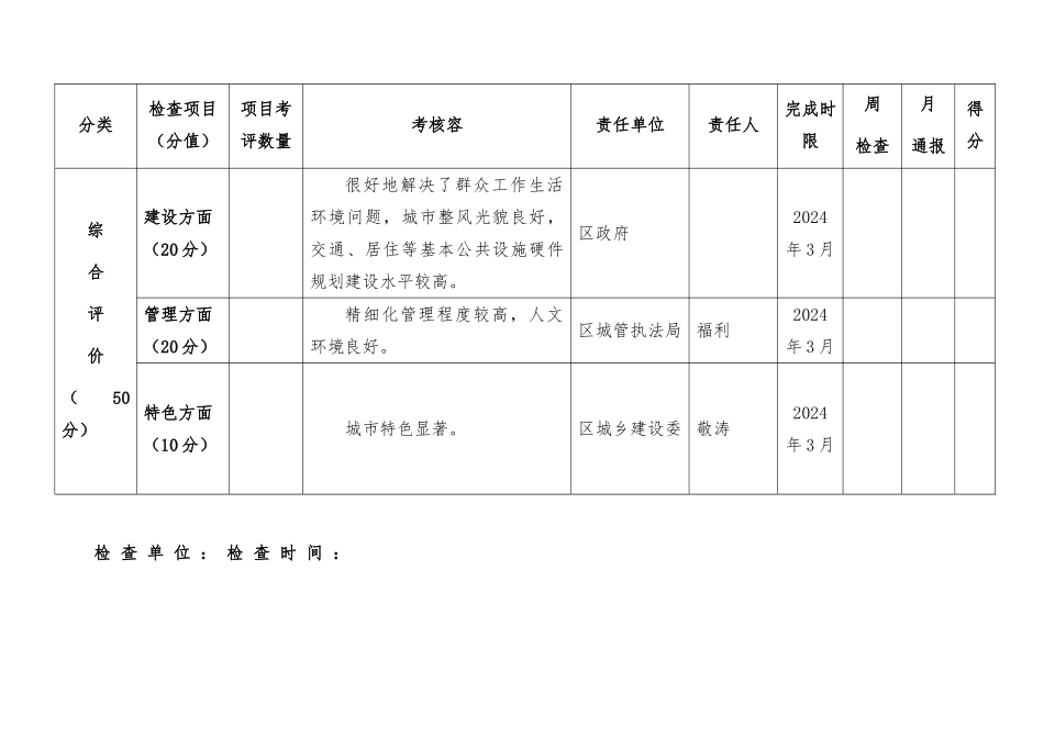 创建国家卫生城市考核细则_第2页