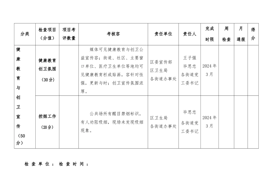 创建国家卫生城市考核细则_第3页