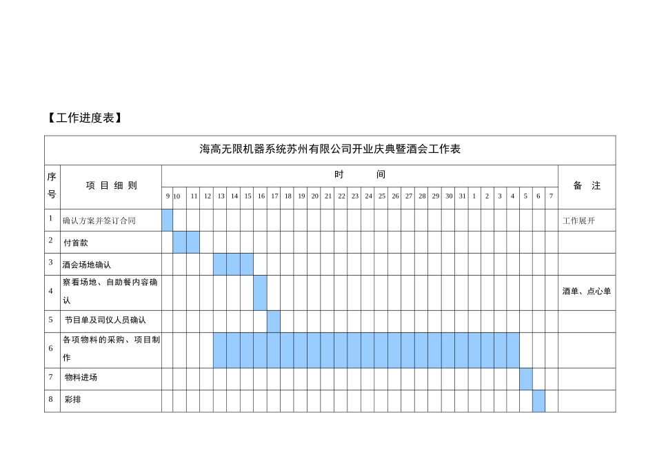 创意概念开业酒会策划_第3页
