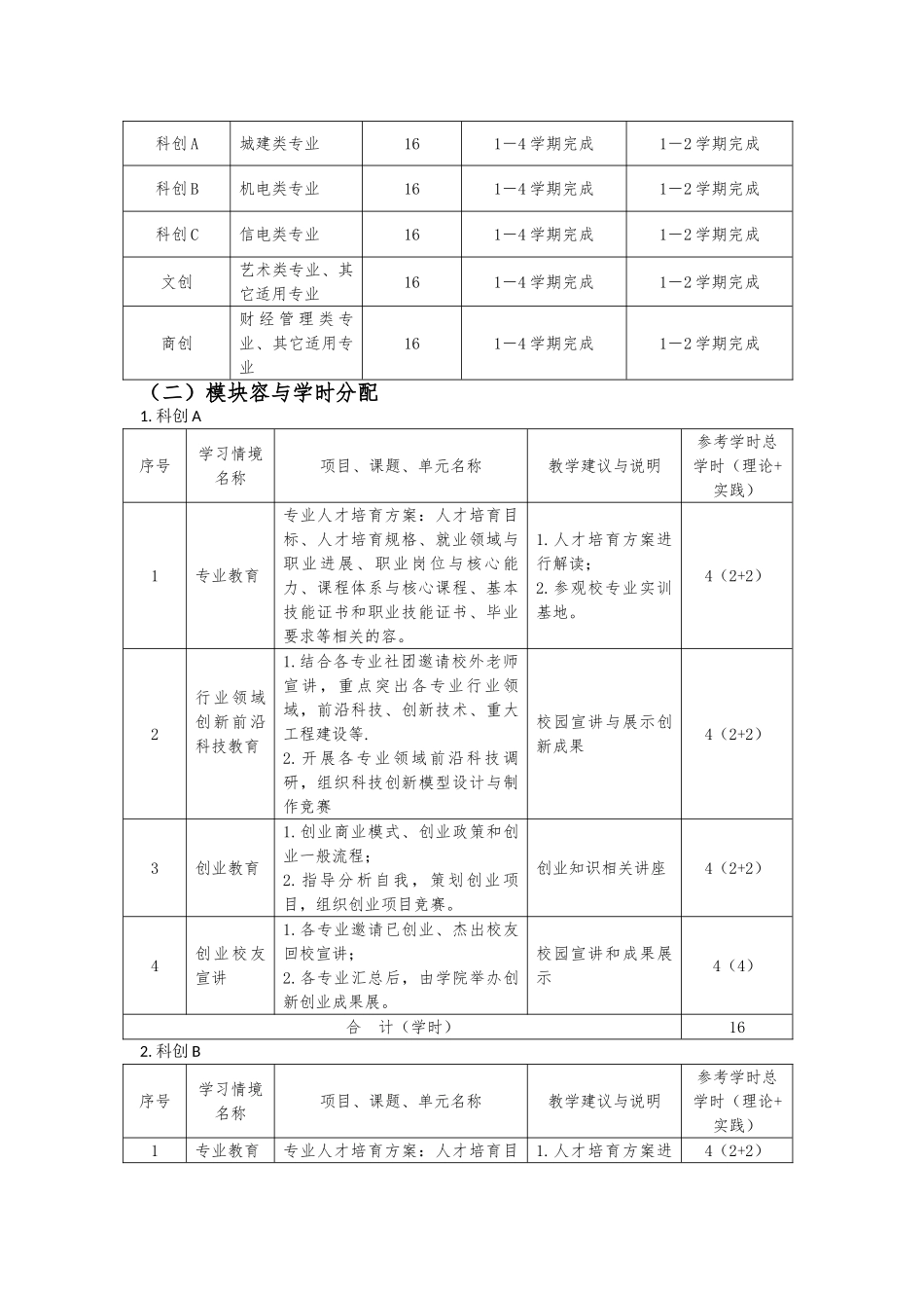创新创业指导课程标准_第2页