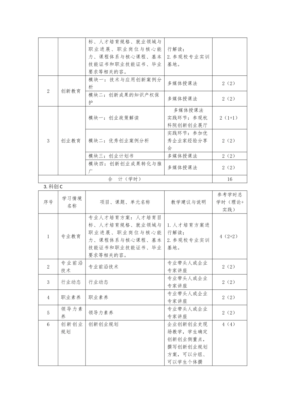 创新创业指导课程标准_第3页