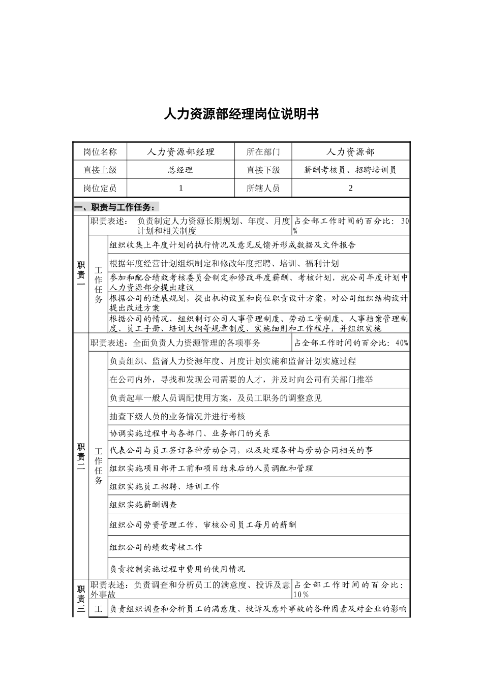 创新港湾工程公司人力资源部经理岗位说明书_第1页