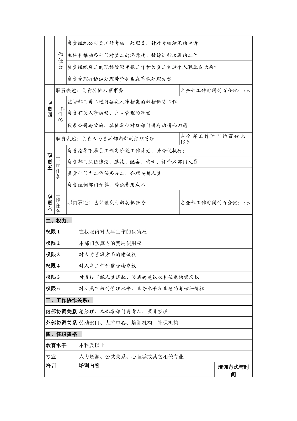 创新港湾工程公司人力资源部经理岗位说明书_第2页