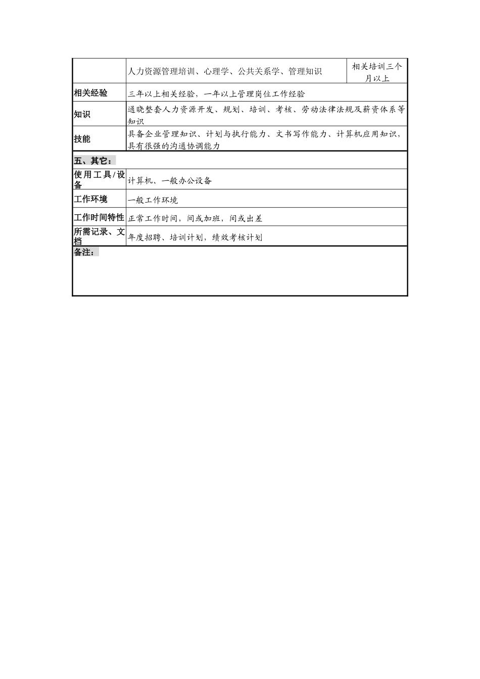 创新港湾工程公司人力资源部经理岗位说明书_第3页