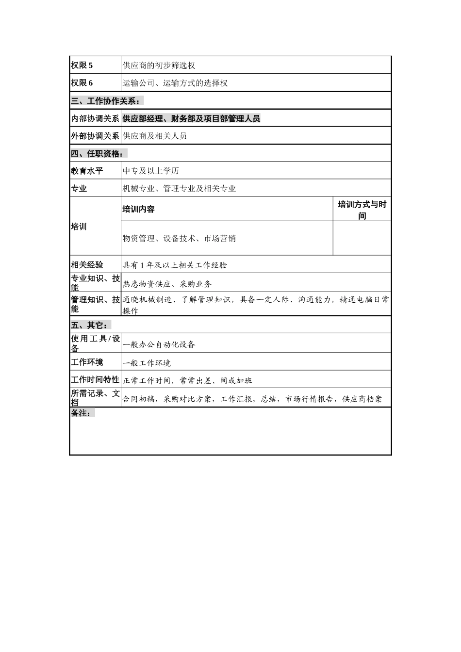创新港湾工程公司供应部采购员岗位说明书_第2页