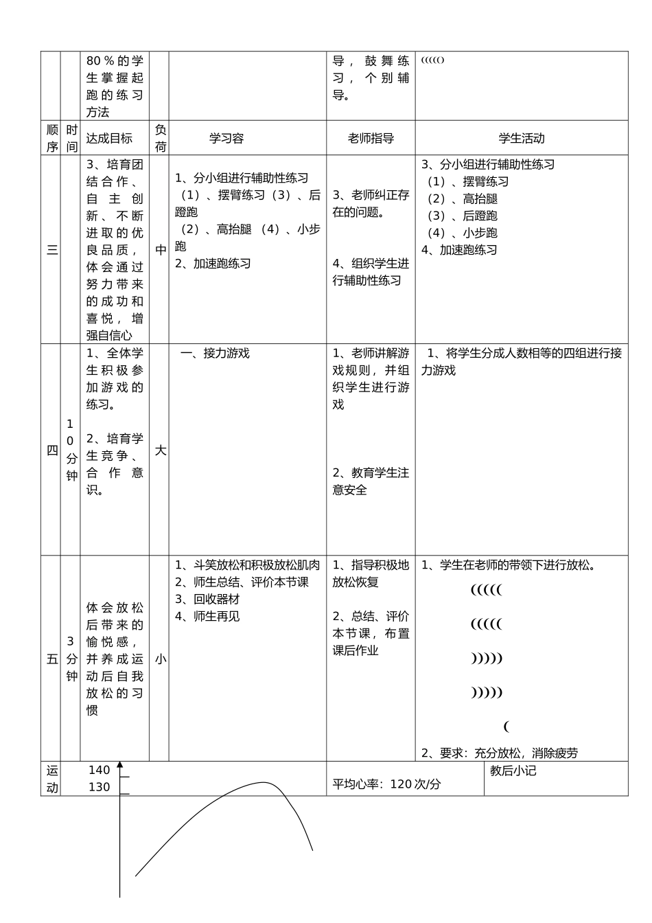 初一体育短跑快速跑教学案_第2页
