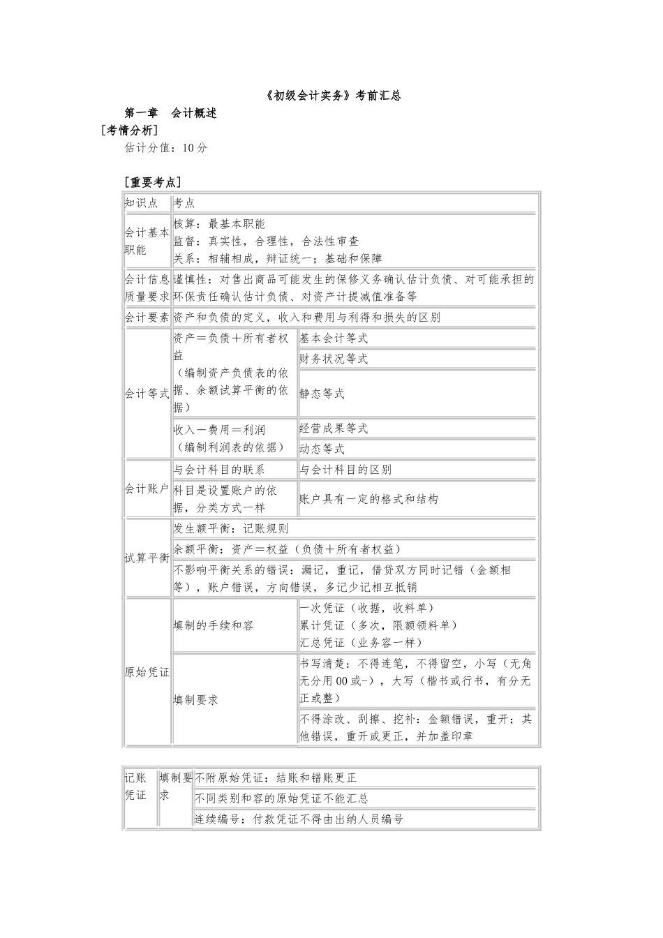 初级会计实务知识点汇总_第1页