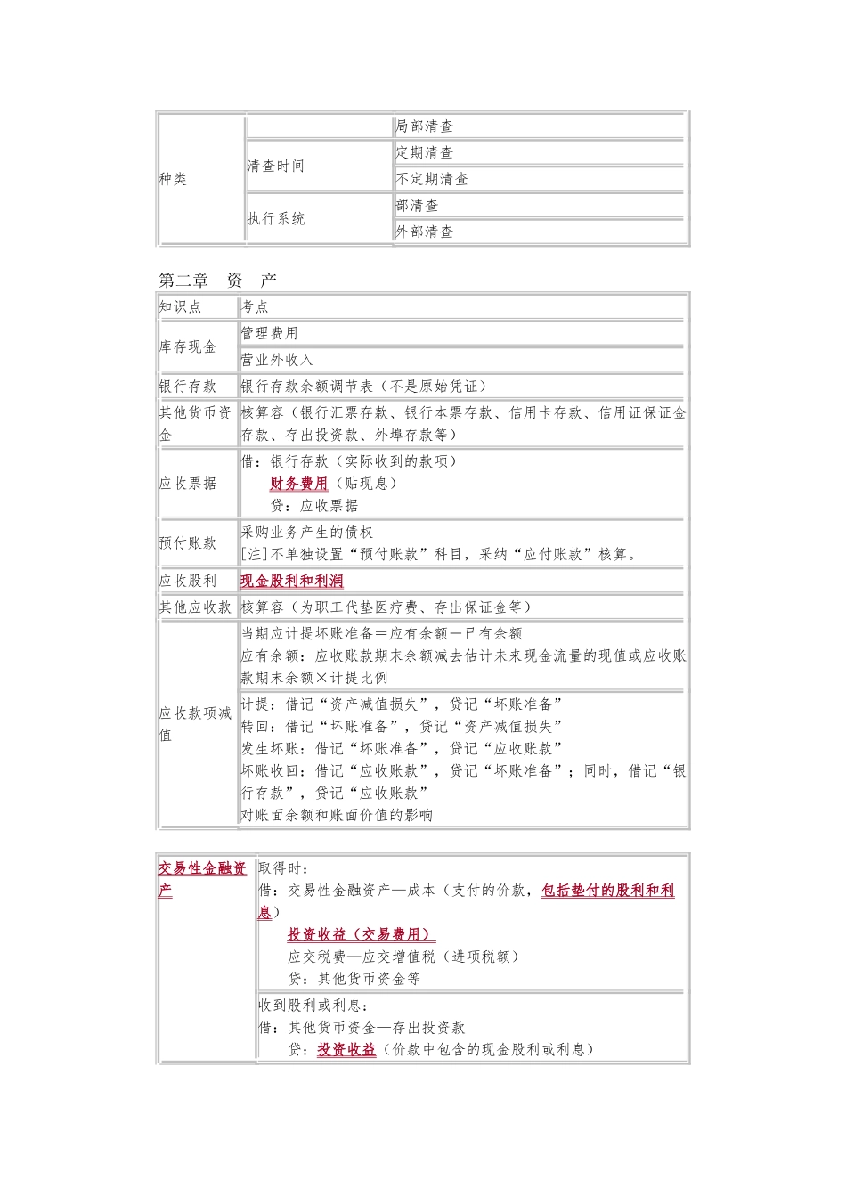 初级会计实务知识点汇总_第3页