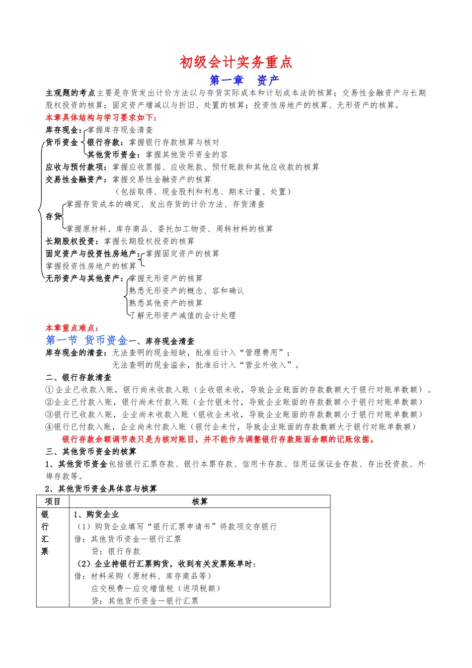 初级会计实务重点归纳_第1页