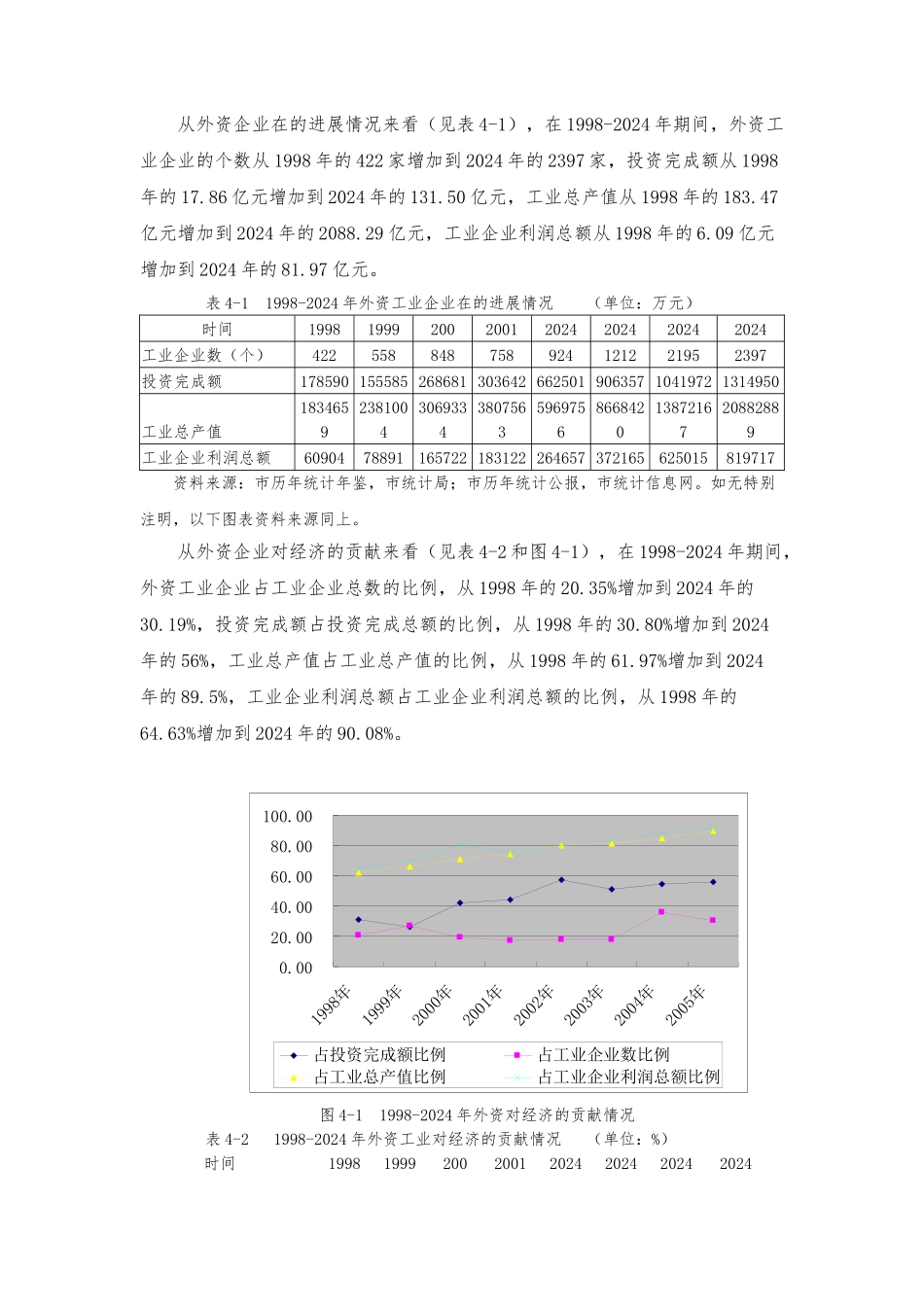 利用外资概况与昆山的自主创新_第2页