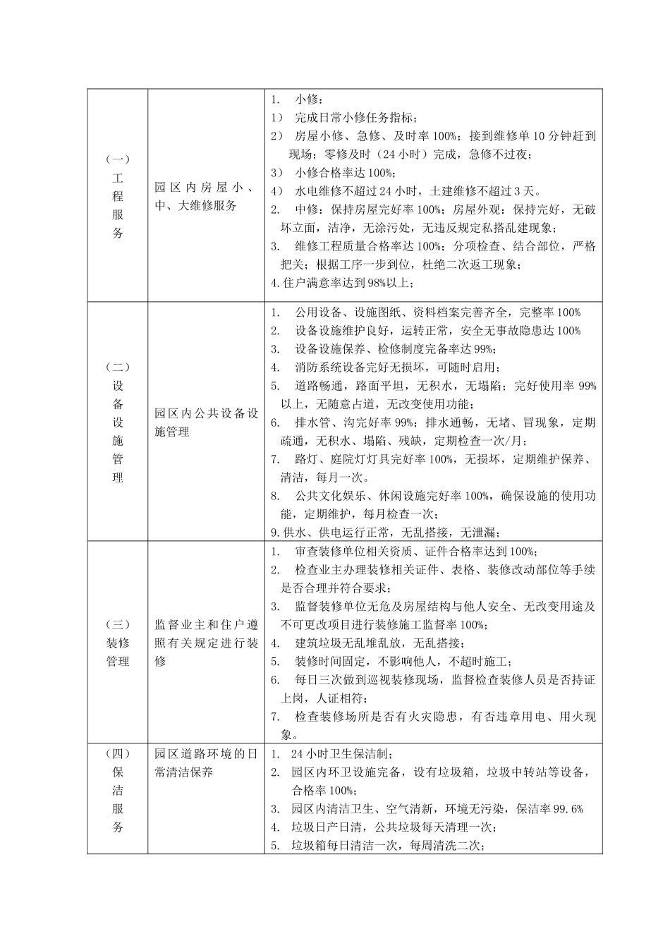 别墅物业管理方案_第3页