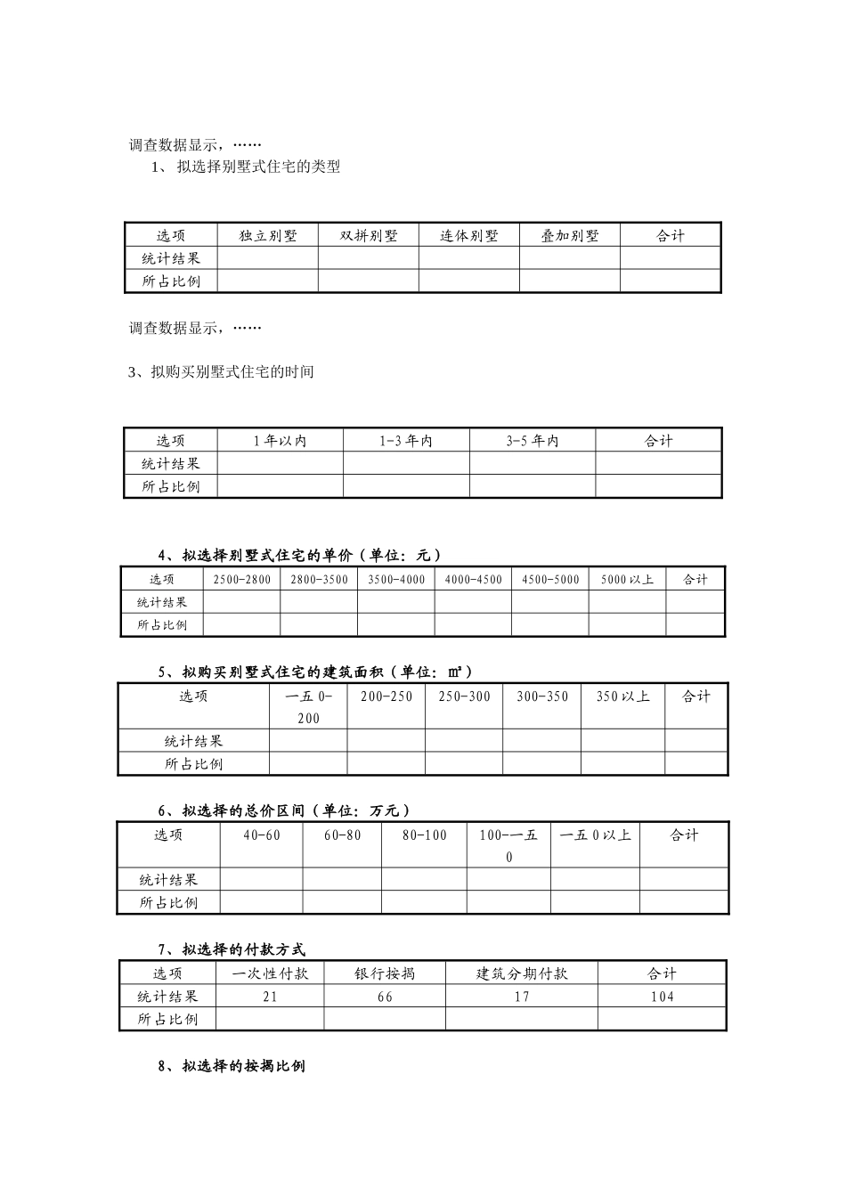 别墅消费者专项调查_第2页