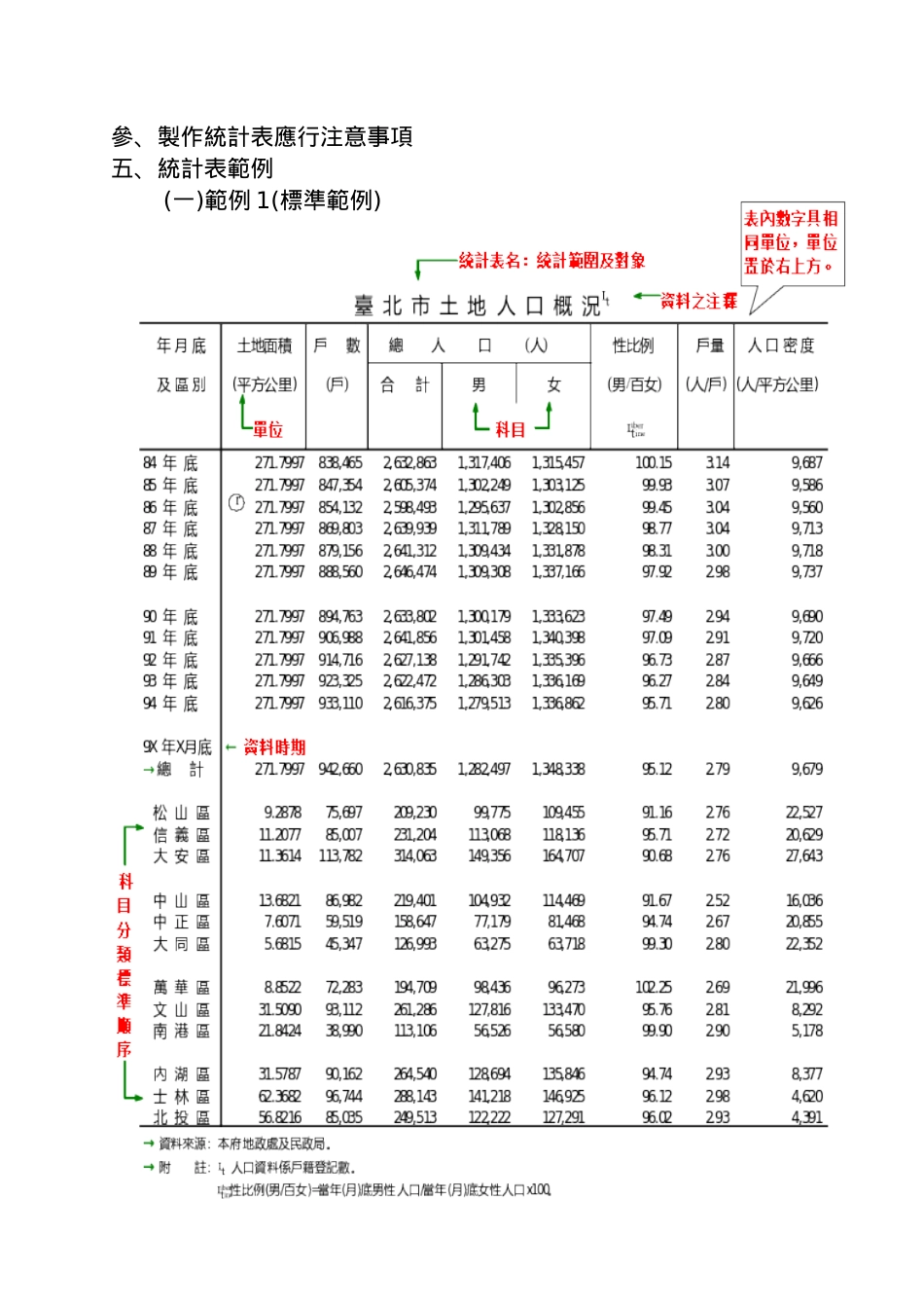 制作统计表应行注意事项_第1页