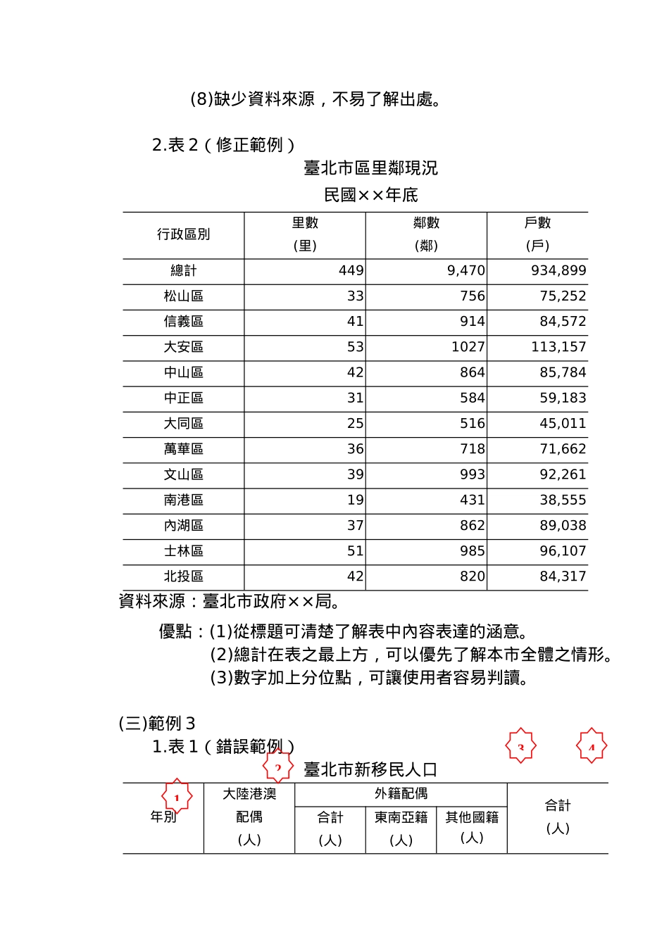 制作统计表应行注意事项_第3页