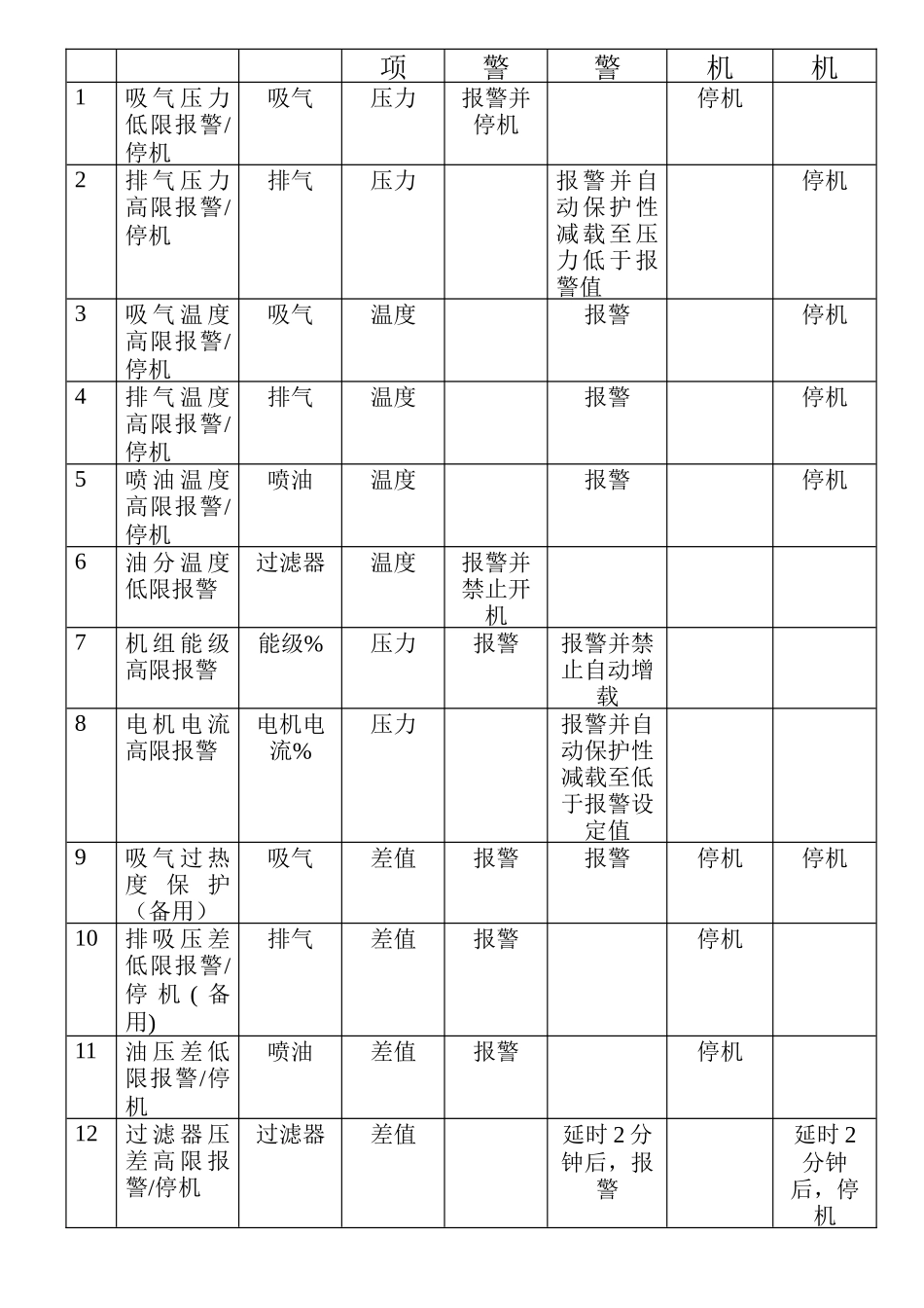 制冷设备电控系统分析及其检测_第3页